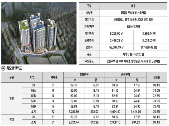 청계 노르웨이숲 사업개요